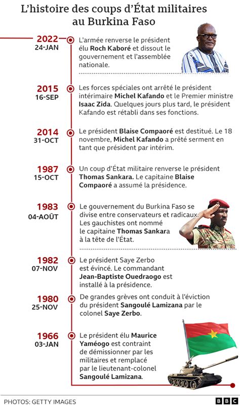 pronostic mali burkina faso|COUPS D’ETAT.